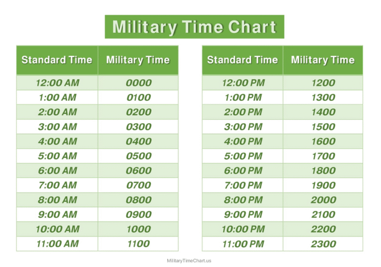 Military Time Chart - The 24-Hour Clock