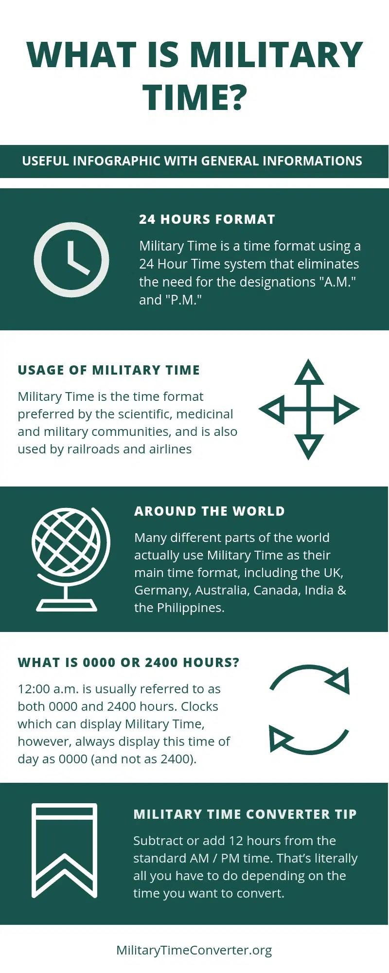 One cycle runs from midnight indicated as 12:00 a.m to midday which is indicated as 12:00 p.m, and the. Military Time Guide Simple Explanation With Examples