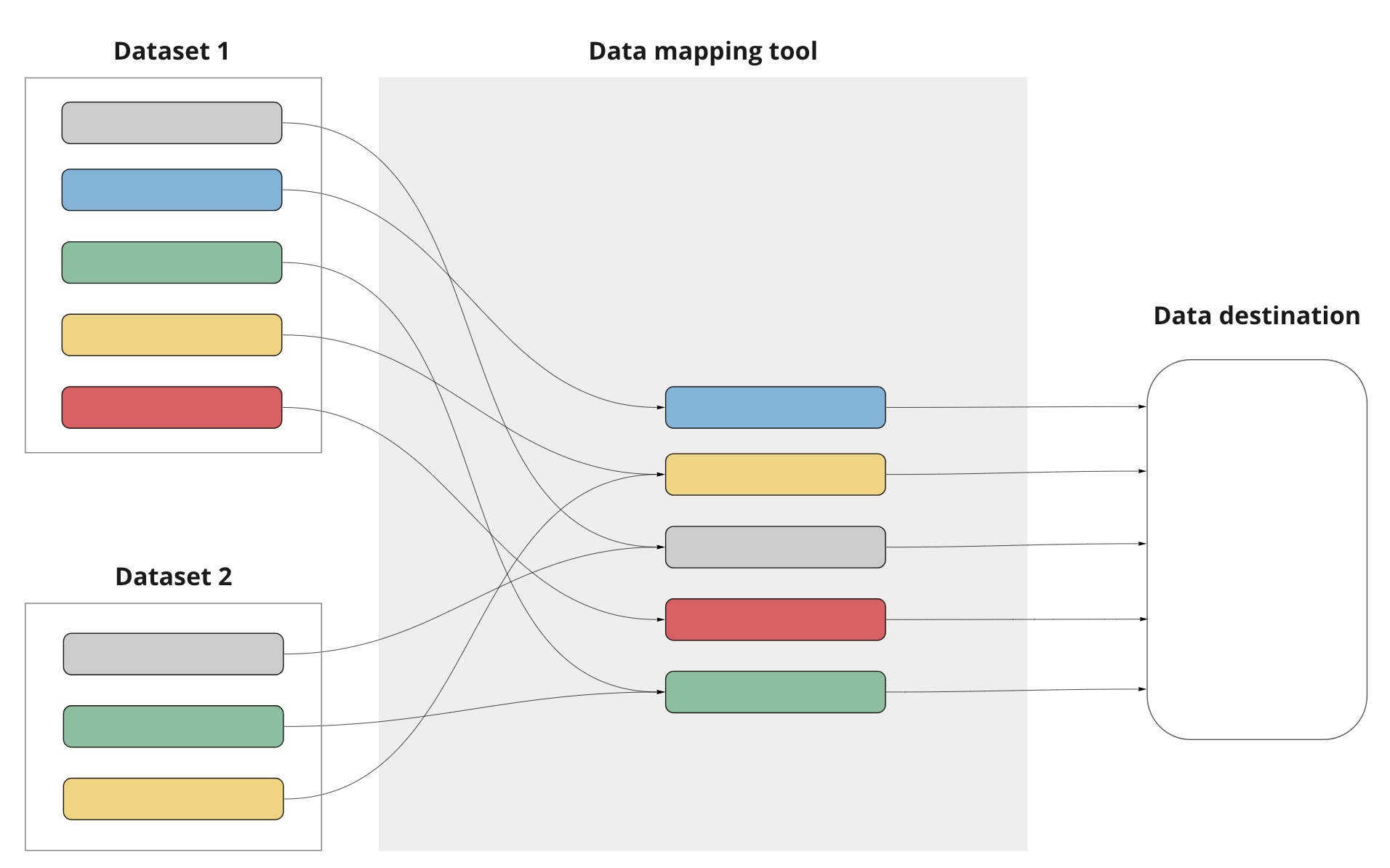 Handling MultiPart Maps in Azure Durable Functions Cloud Adventures