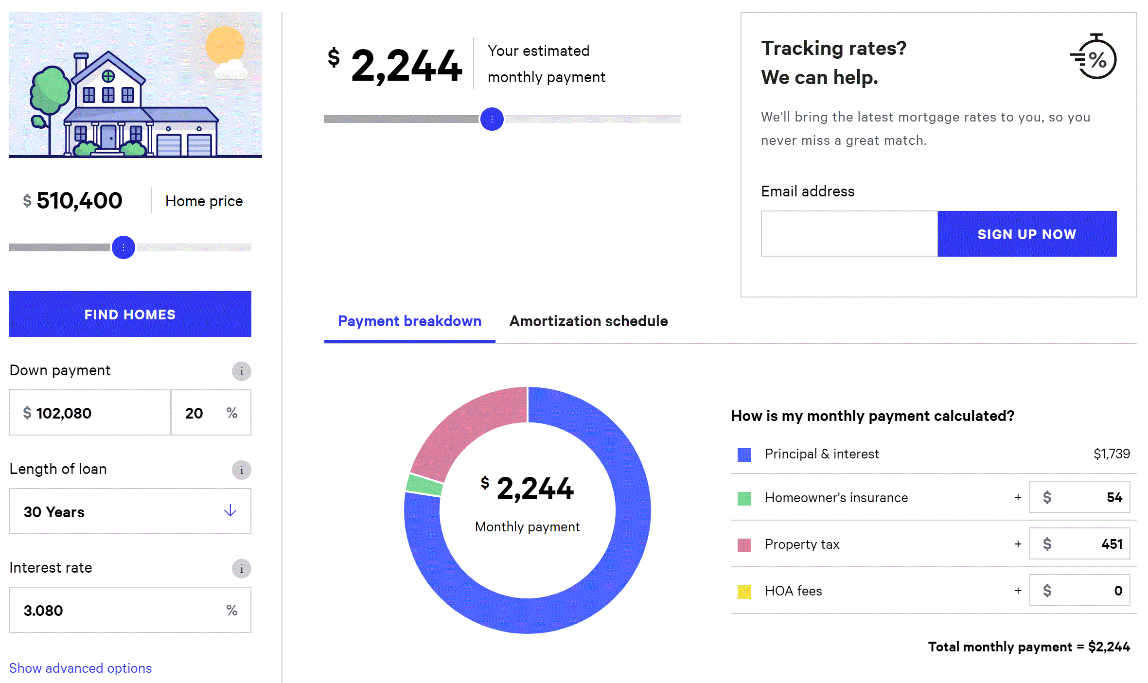 Bankrate Mortgage Calculator Millennial Cities