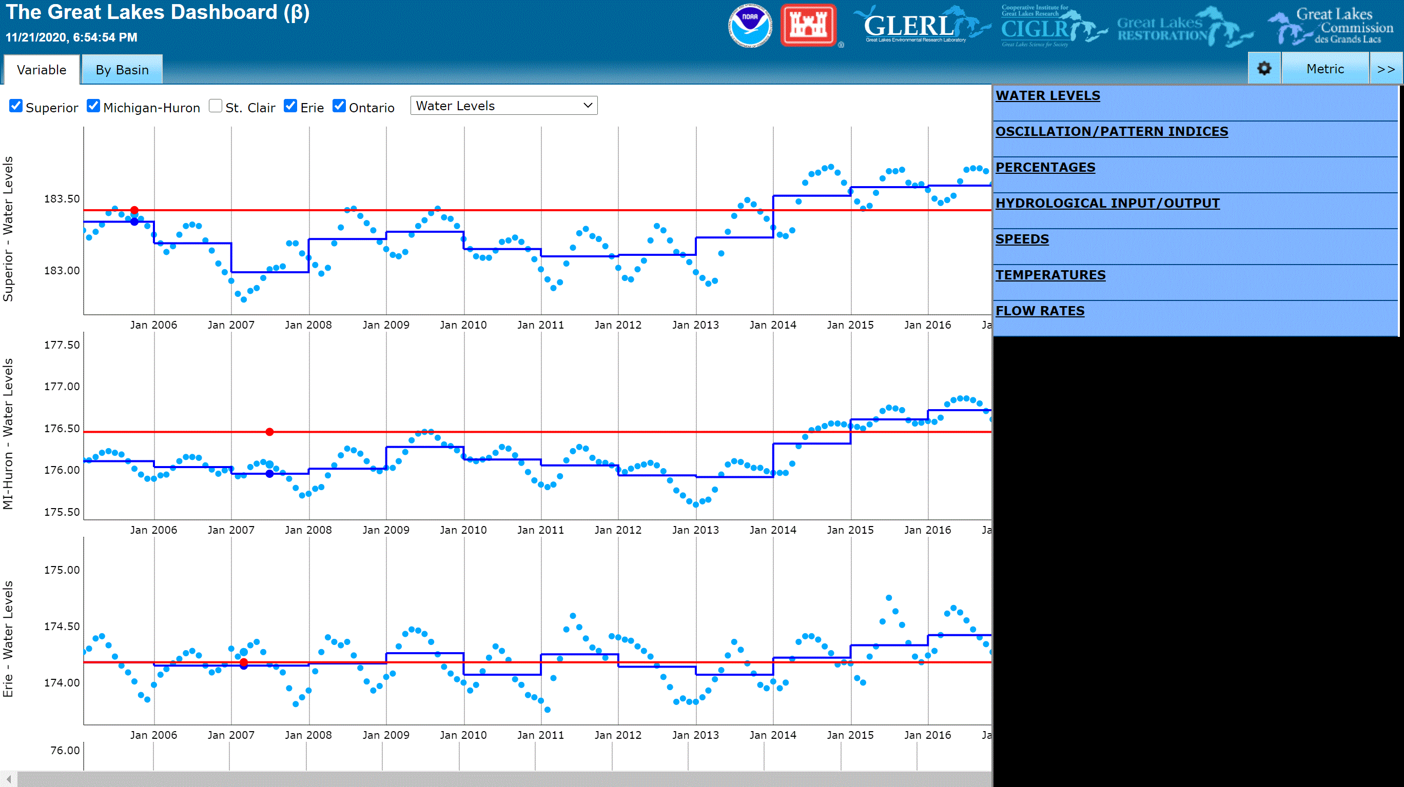 Interactive Data And Visualization Tools Millennial Cities