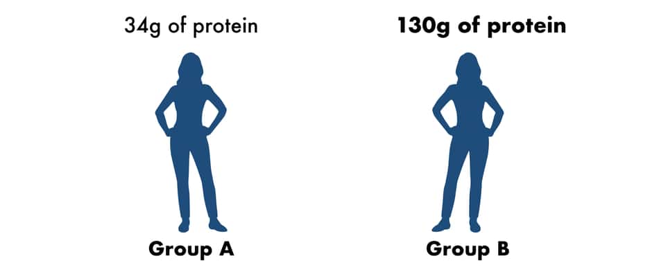 Calorie Deficit Does it matter what you eat? (Explained) Millennial Hawk