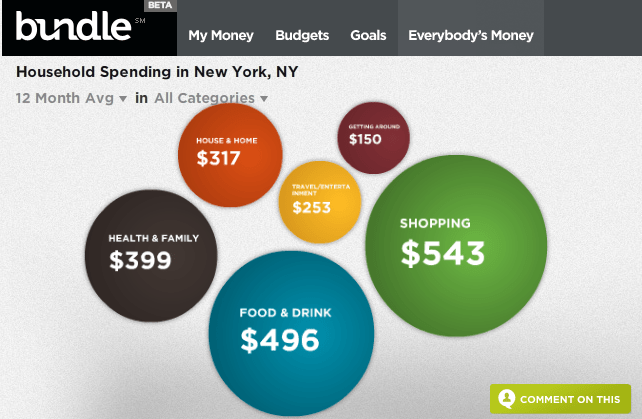 Millennials Have Different Spending Priorities Millennial Marketing