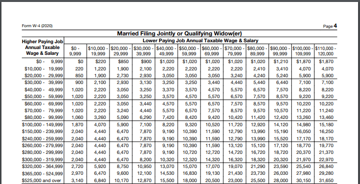 How To Fill Out a W4 Form for 2020 Millennial Money