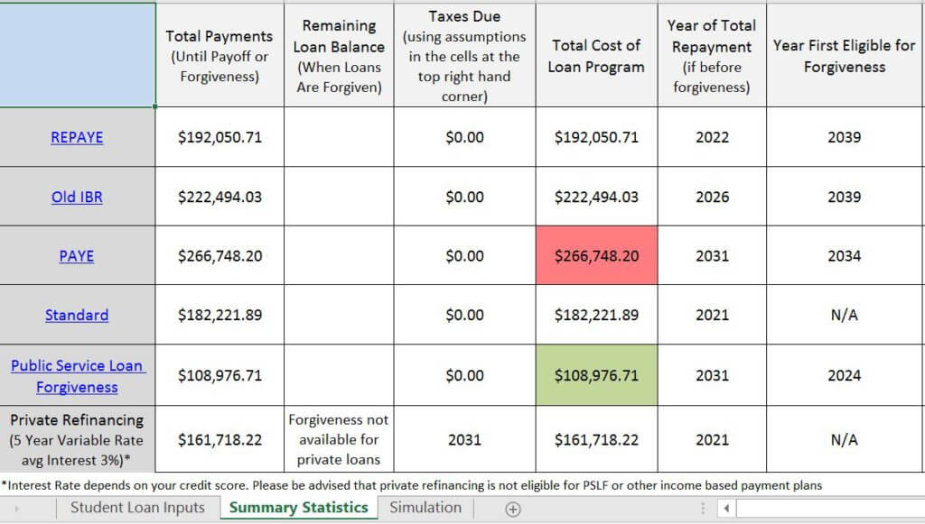 Millennial Moola's Student Loan Analysis Tool Could Save You Thousands