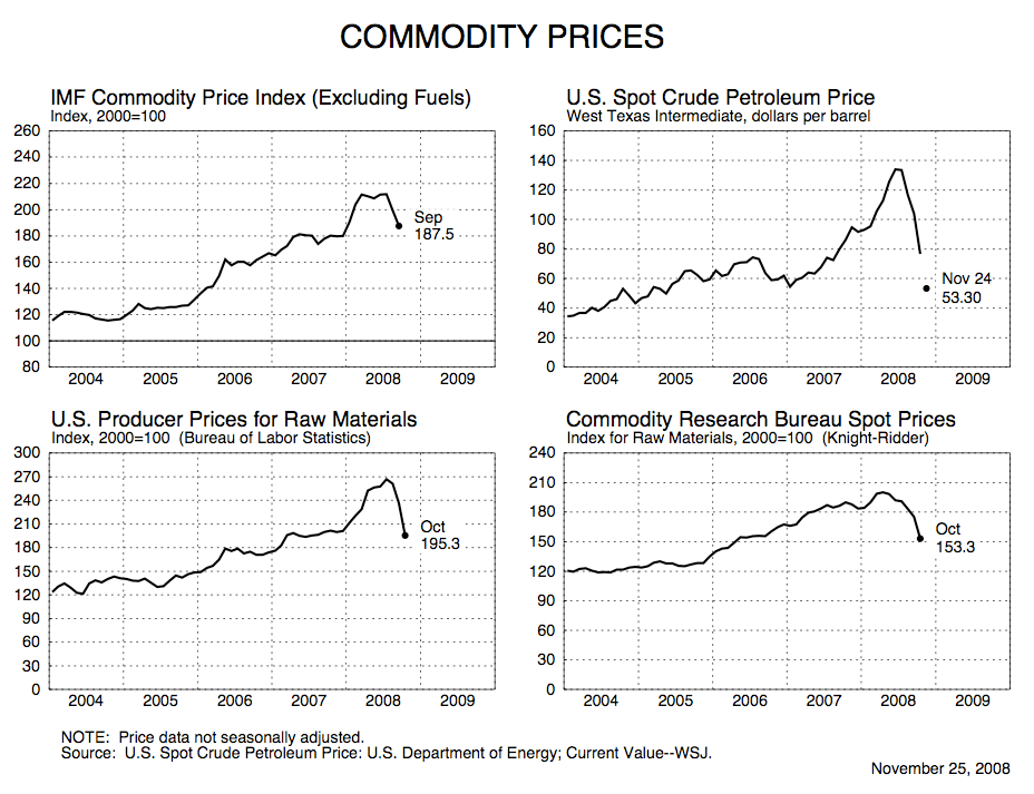 [Getting Graphic] National Economic Indicators Pictures Tell 700B Words