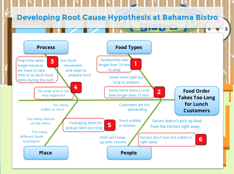 Lean Six Sigma Yellow Belt MilliardCo.