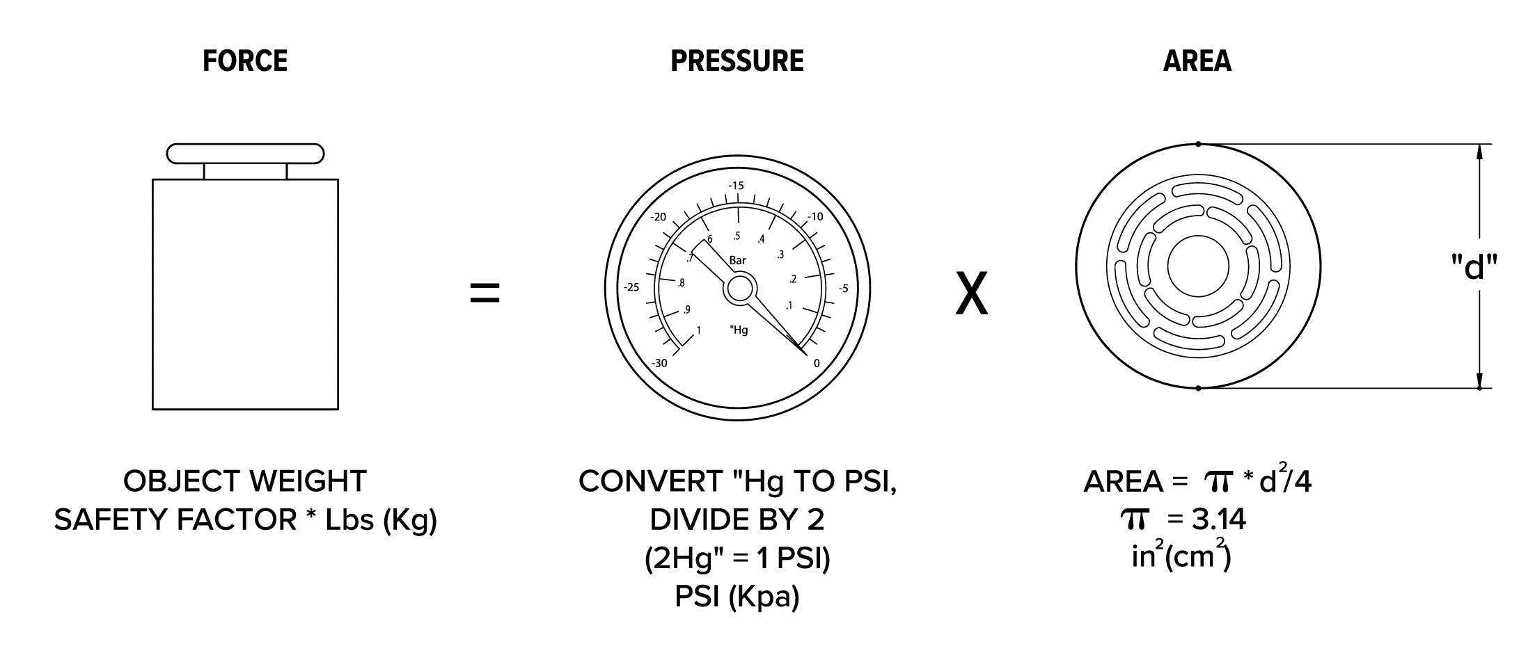Suction Cup Selection · Millibar Robotics