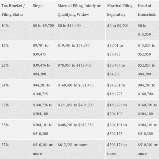 2018 and capital gains tax brackets mumudad