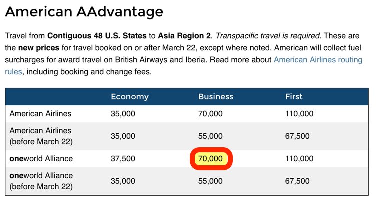 Save Time Searching for the Cheapest Award Seats With This New Tool