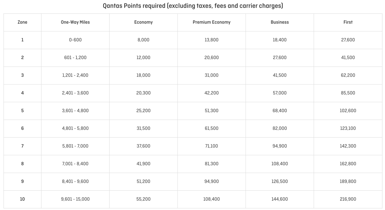 Capital One Transfer Partners Guide & Best Uses Million Mile Secrets