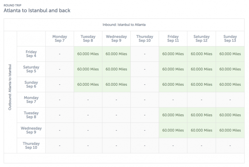 Turkish Airlines miles guide Million Mile Secrets