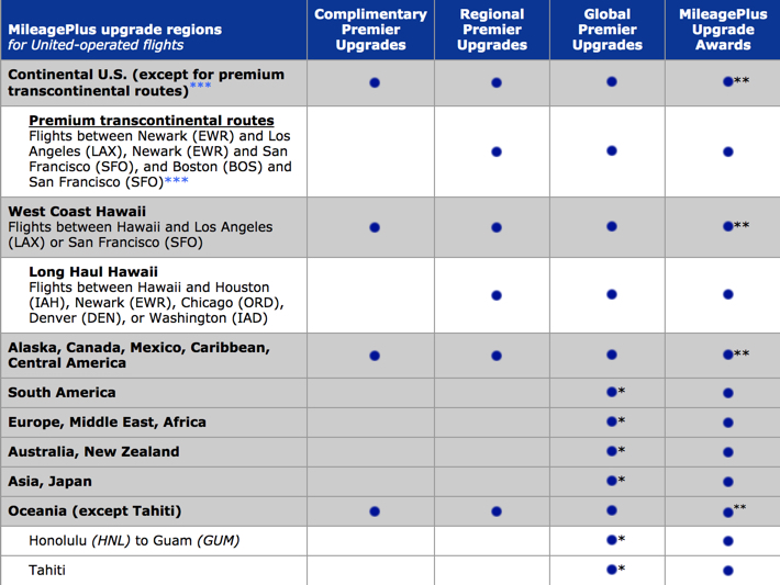 United Airlines Fare Codes Chart