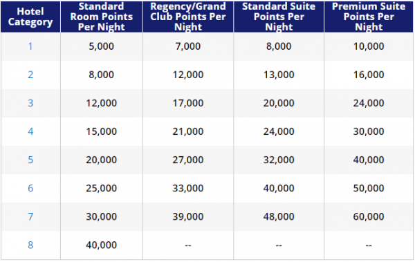 How much are miles and points worth? Million Mile Secrets