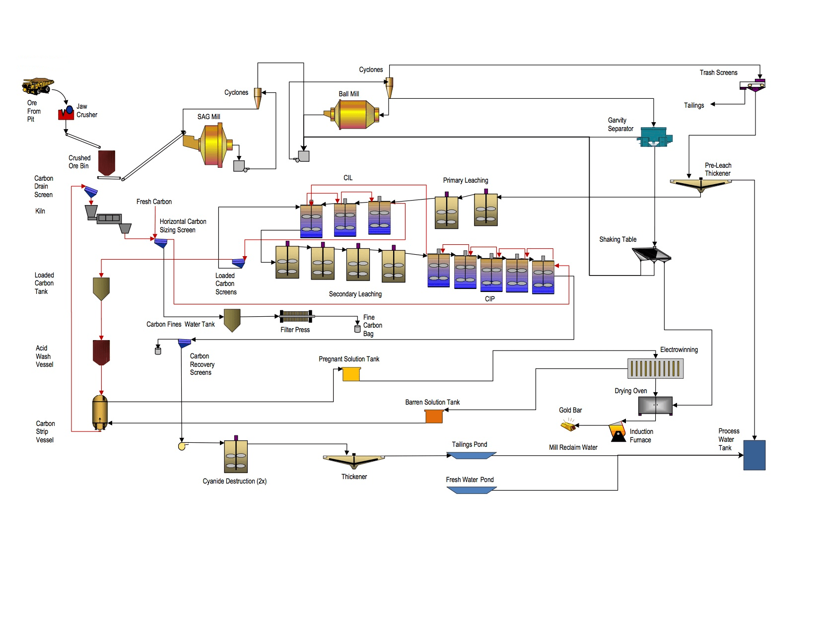 AMIT 130 Class 9 Mining Mill Operator Training