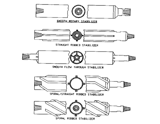 Stabilizers Mills Machine Company Inc.