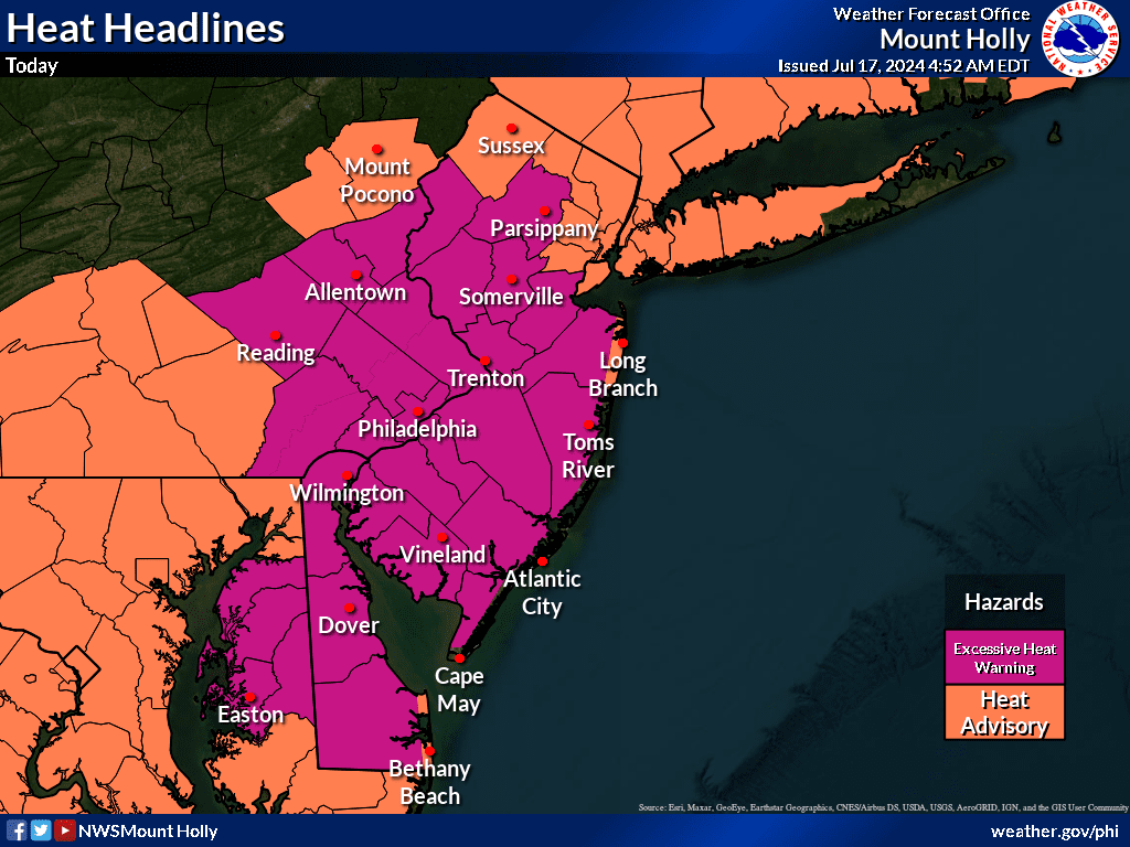 Local Weather Town of Millville