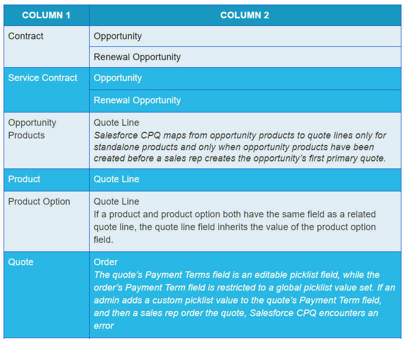 Salesforce CPQ Twin Fields