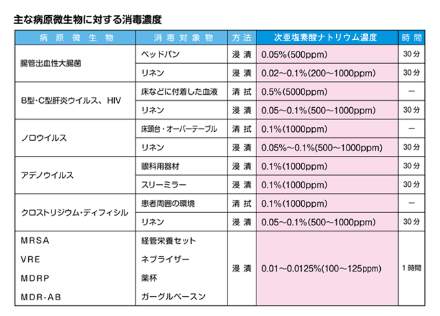 Vドラネット(安い!安心!Vdrug) / 【第2類医薬品】ミルトン １０００Ｍｌ[ミルトン 哺乳瓶 洗剤・消毒] 医療関係者向け情報サイト｜医療関係者向けミルトン 製品関連情報