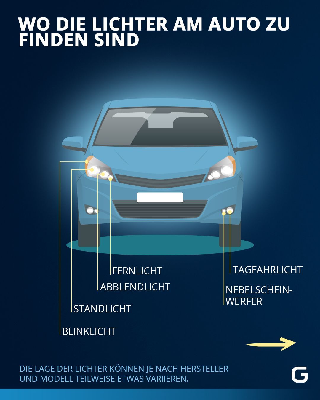 Lichter am Auto Wann du die Beleuchtung nutzen solltest