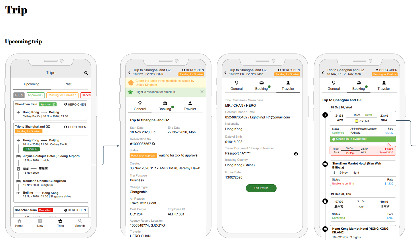 Trip organizer App UX/UI for revamp