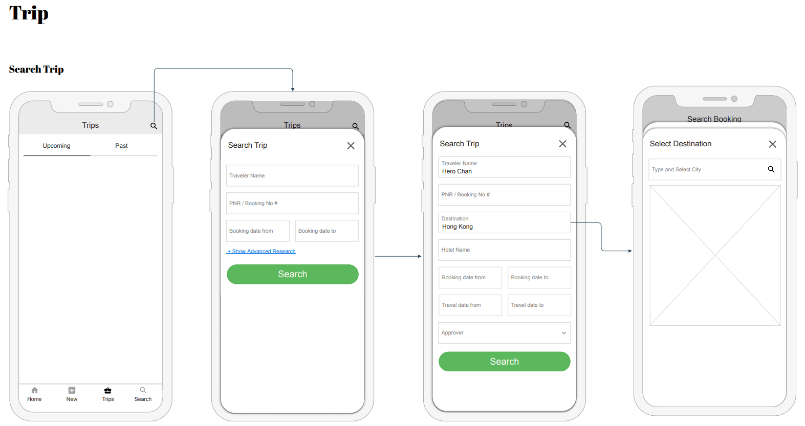 Trip organizer App UX/UI for revamp