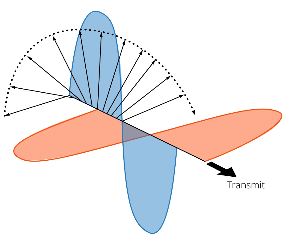 Demystifying Antenna Polarizations Mimosa