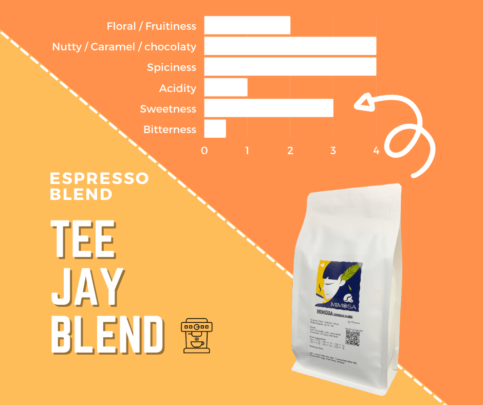 02. Roasted Coffee Bean Espresso Blend TEE JAY Mimosa Coffee