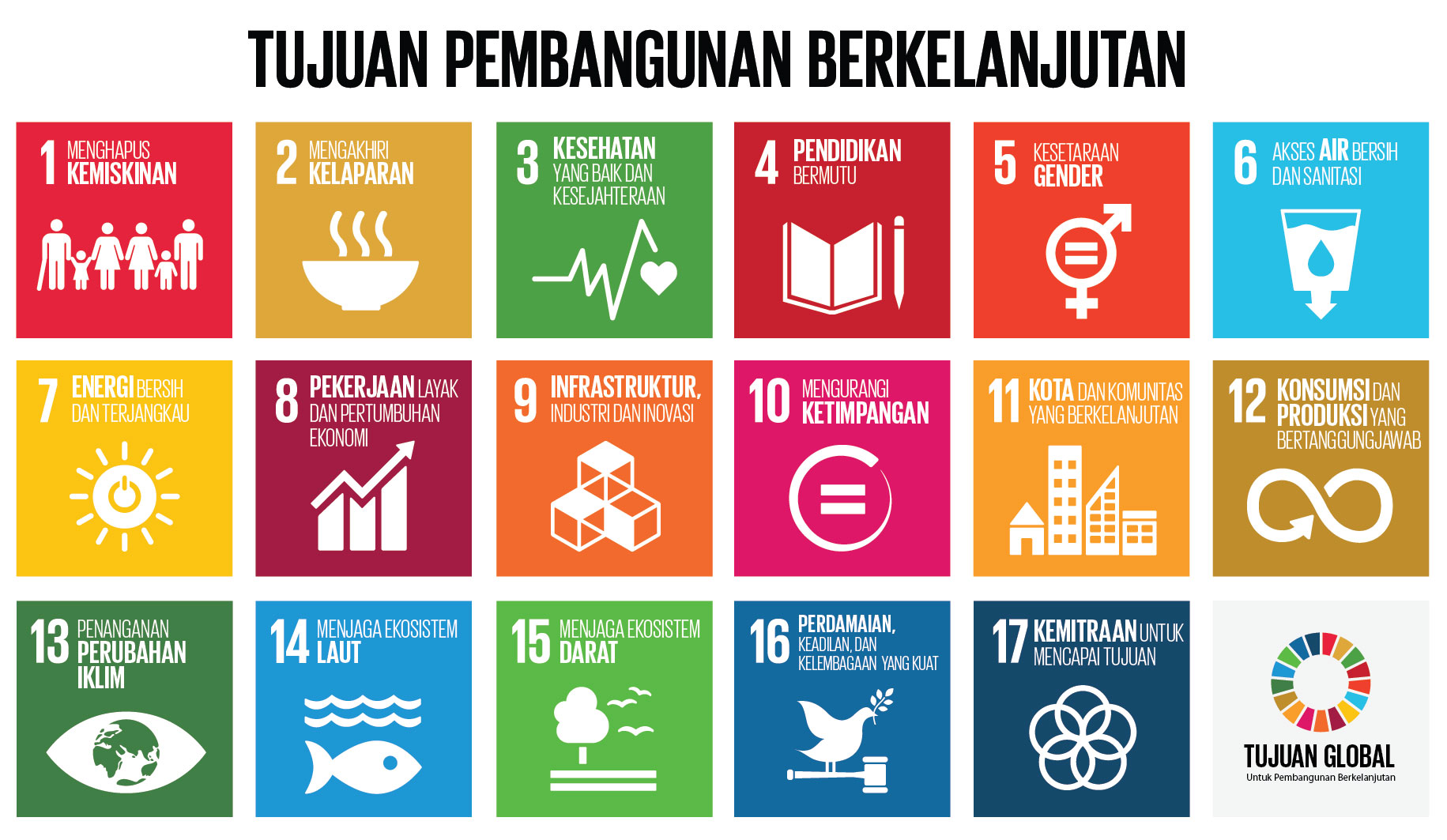 Apa Sih Arti Pentingnya “Sustainable Development Goals” Bagi Indonesia ? Mimoza TV