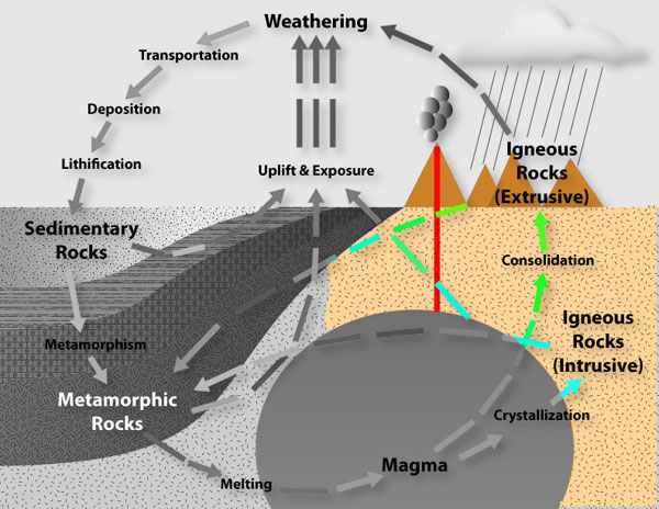 Igneous Rocks | Mineralogy4Kids