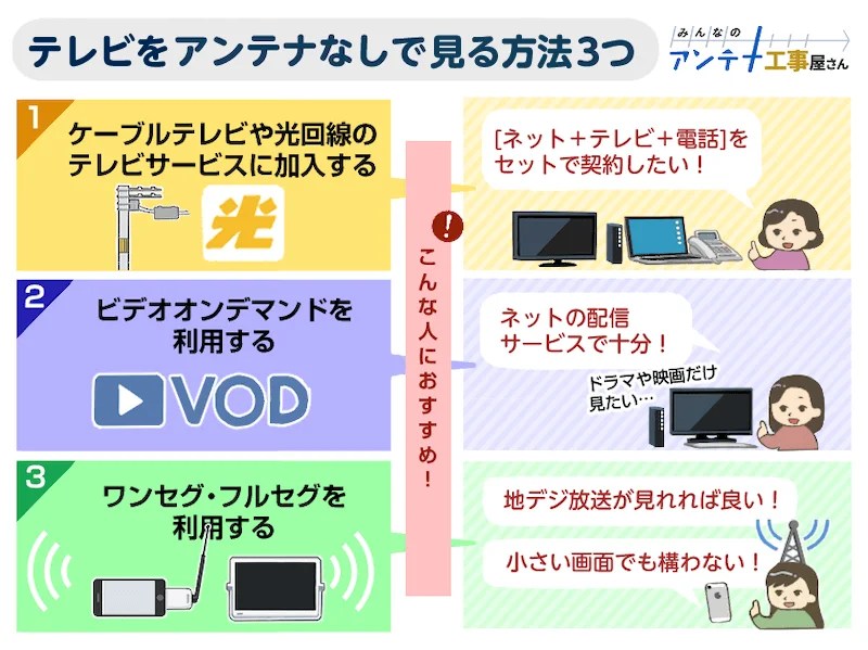 クモ 子 クック テレビ 契約 おすすめ kinkiscale.jp