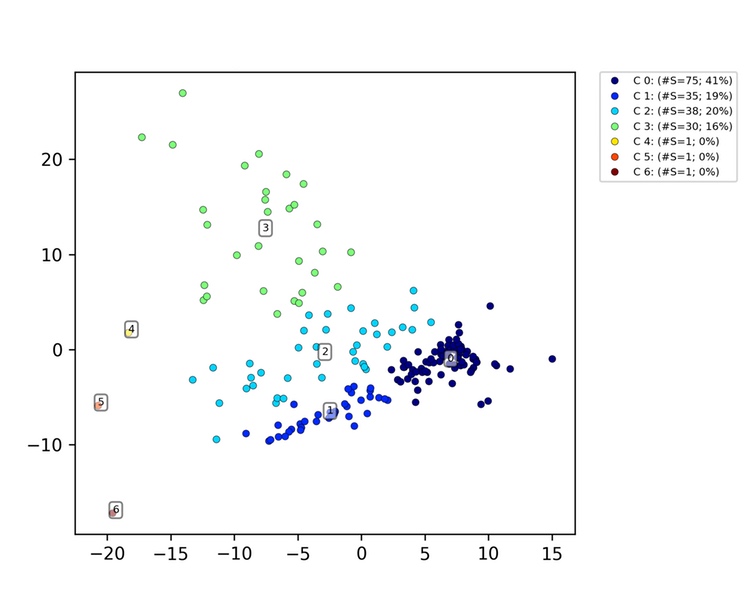 Working with HighDimensional Data Part 3 Geospatial