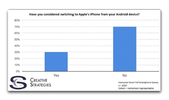 なぜ、多くのAndroidユーザーがiPhoneを望んでいるのか？ 酔いどれオヤジのブログwp