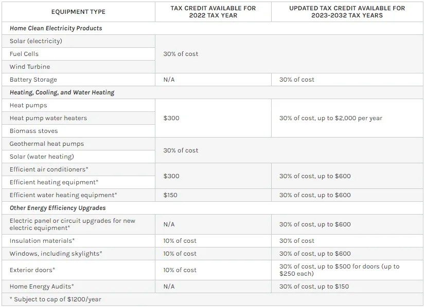 2023 TAX CREDIT INFORMATION to Mincin Insulation
