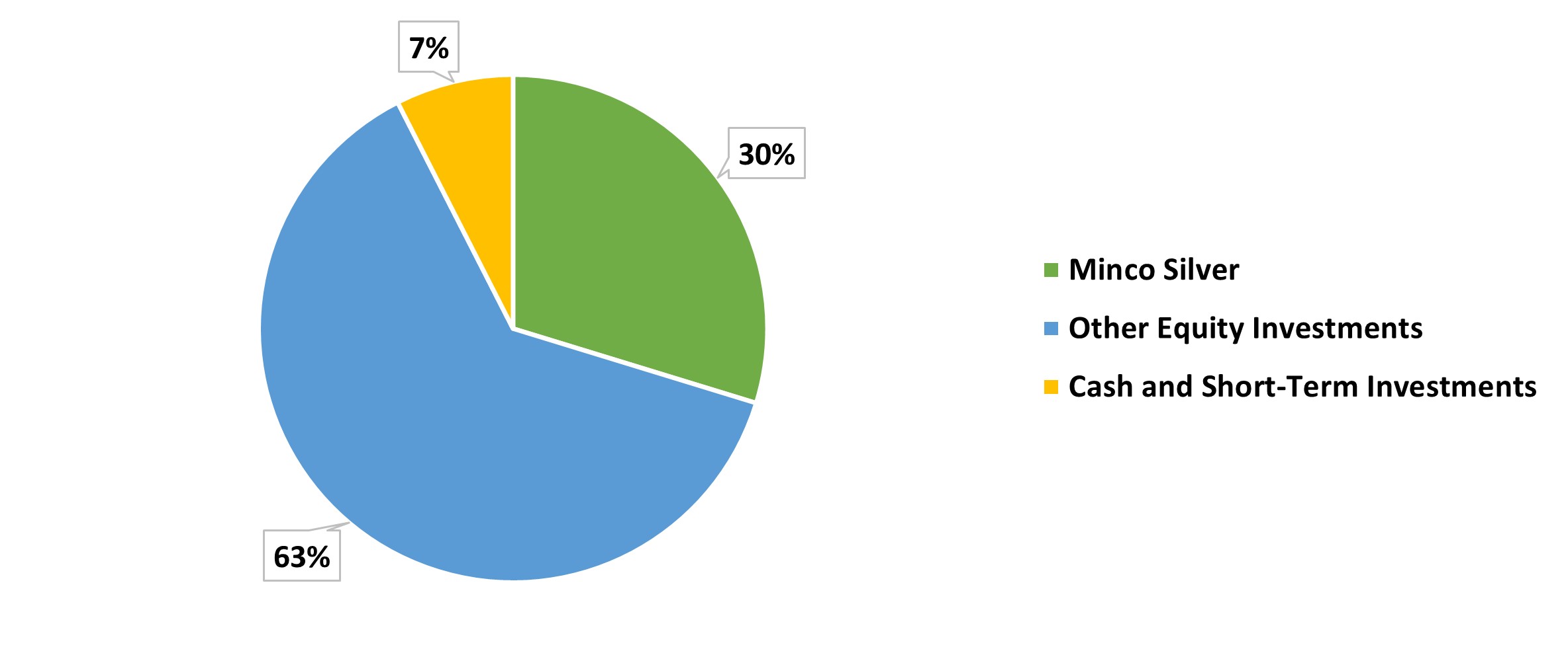 Minco Capital Corporation Page