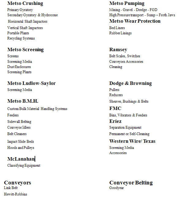 Mineral Processing Minco Sales Corp