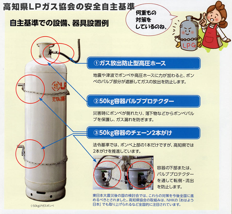 高知県は日本一！？LPガスボンベ設置の地震対策安全基準 暮らしのエネルギー総合情報サイト GAS PRESS by マインドガス