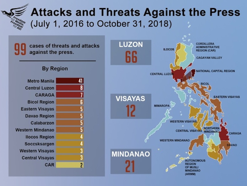 THE STATE OF PHILIPPINE MEDIA Relentless Attacks And Threats Online
