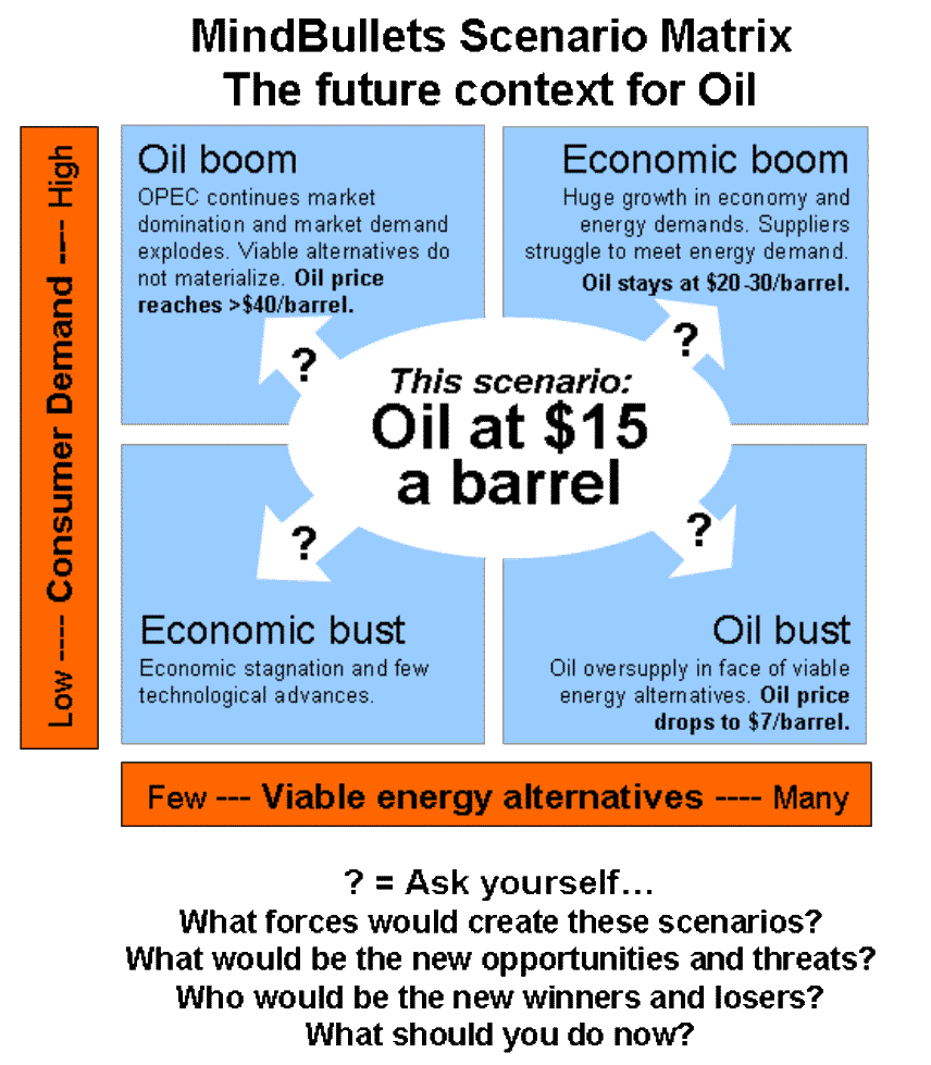 OIL IS NOT A FOSSIL FUEL Futureworld