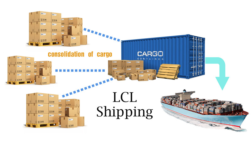 LCL: Definition, Usage, and Cost Guided Imports