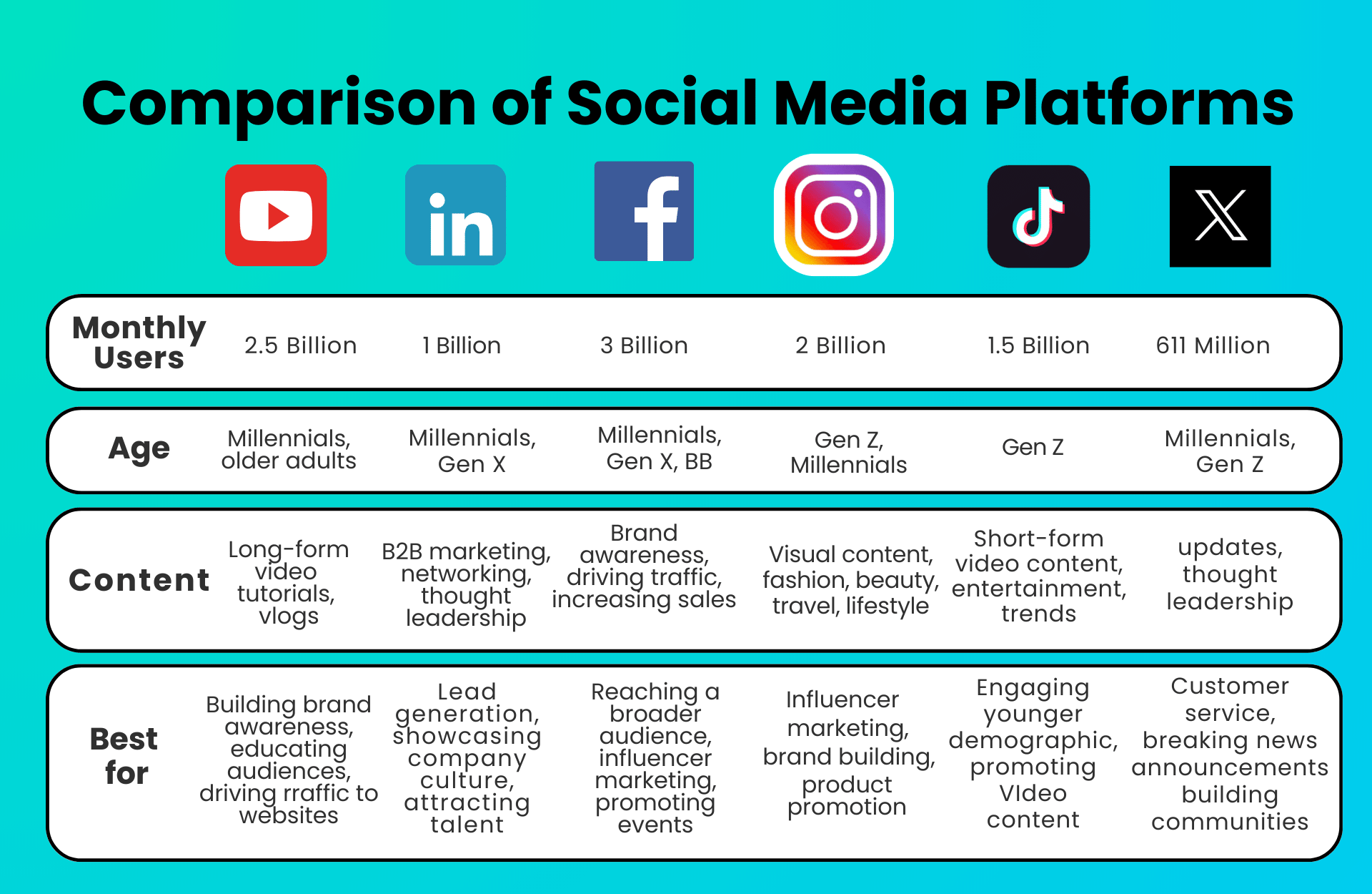 Detailed Comparison of Social Media Platforms(09)