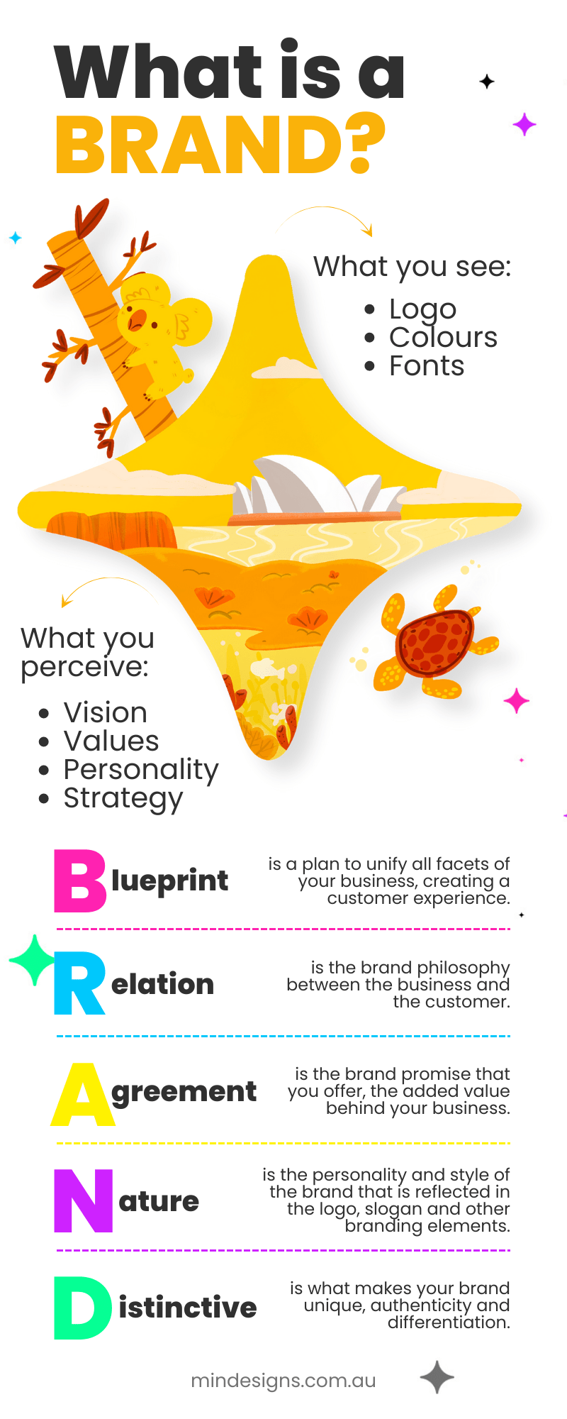 Brand Guidelines Cheat Sheet What You Need to Include?