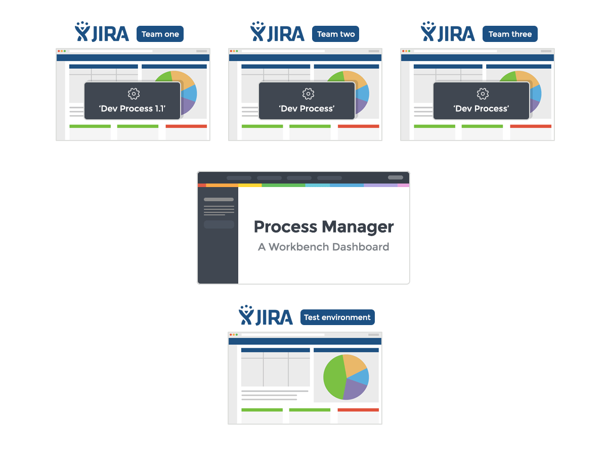 Global Jira Expert Consultant