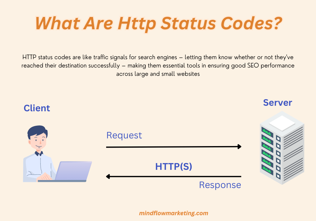 Unlock SEO Potential With HTTP Status Codes & Headers