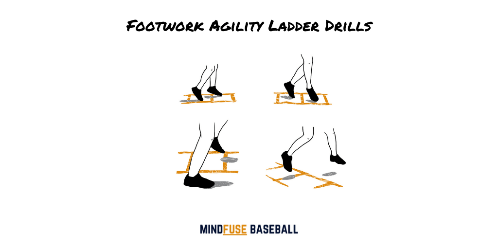 Baseball Conditioning Drills Mindfuse Baseball