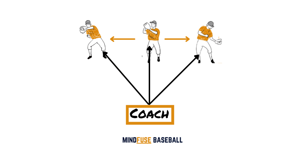 41 Illustrated Baseball Drills for Youth Players (912 Years)