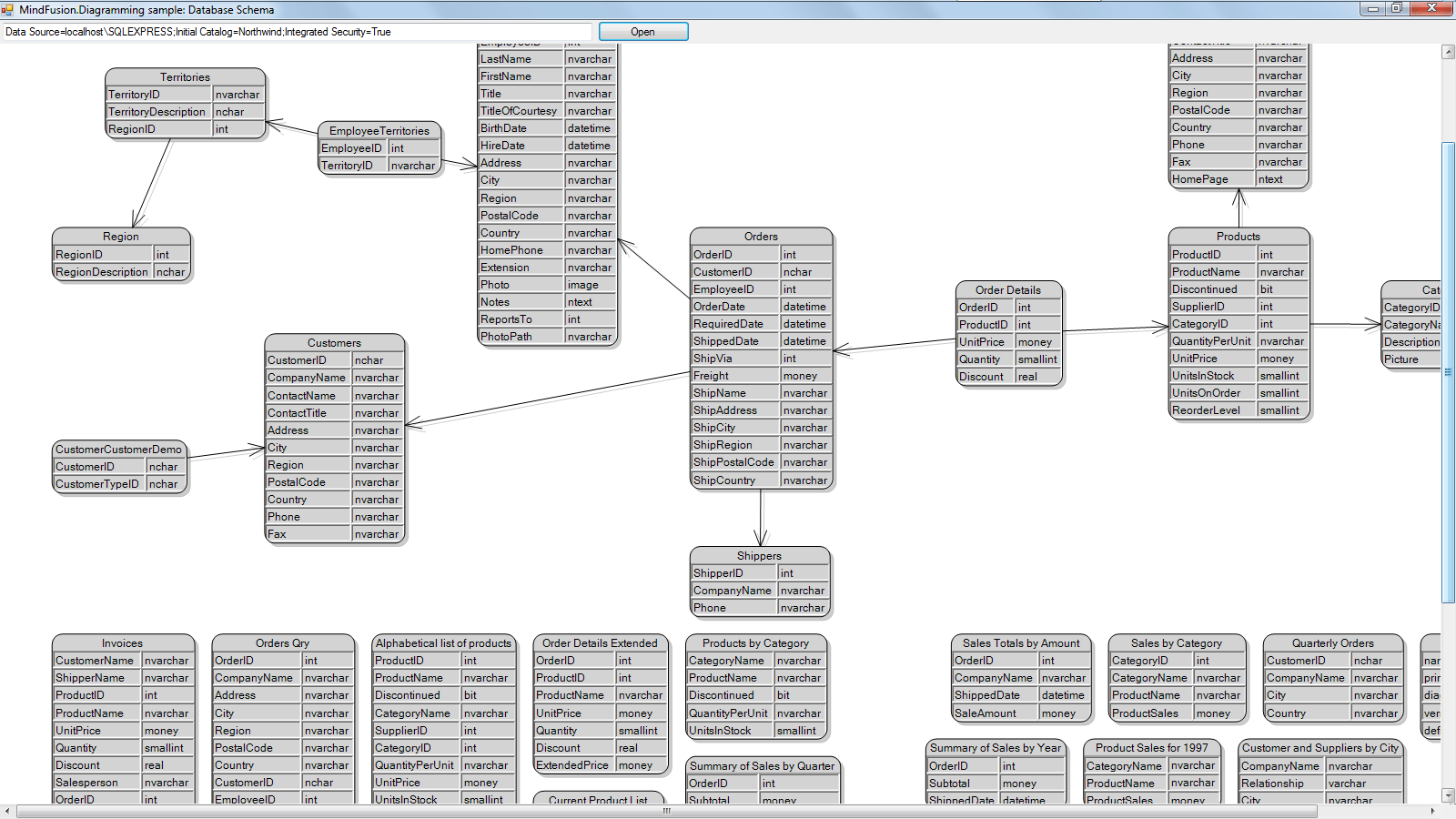 Database schema diagram MindFusion Company Blog