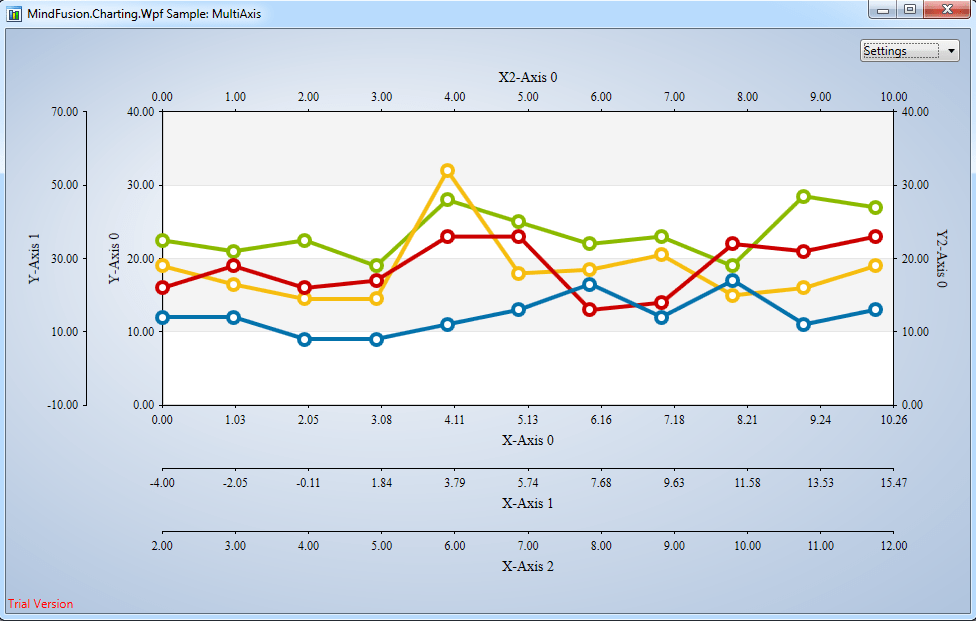 MindFusion WPF Chart Control Screenshot Gallery Bar, Line, Surface