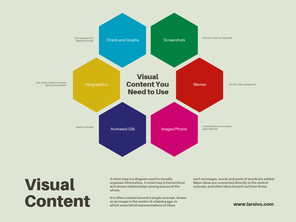How to create mind maps in Canva (plus a gallery of stunning examples)