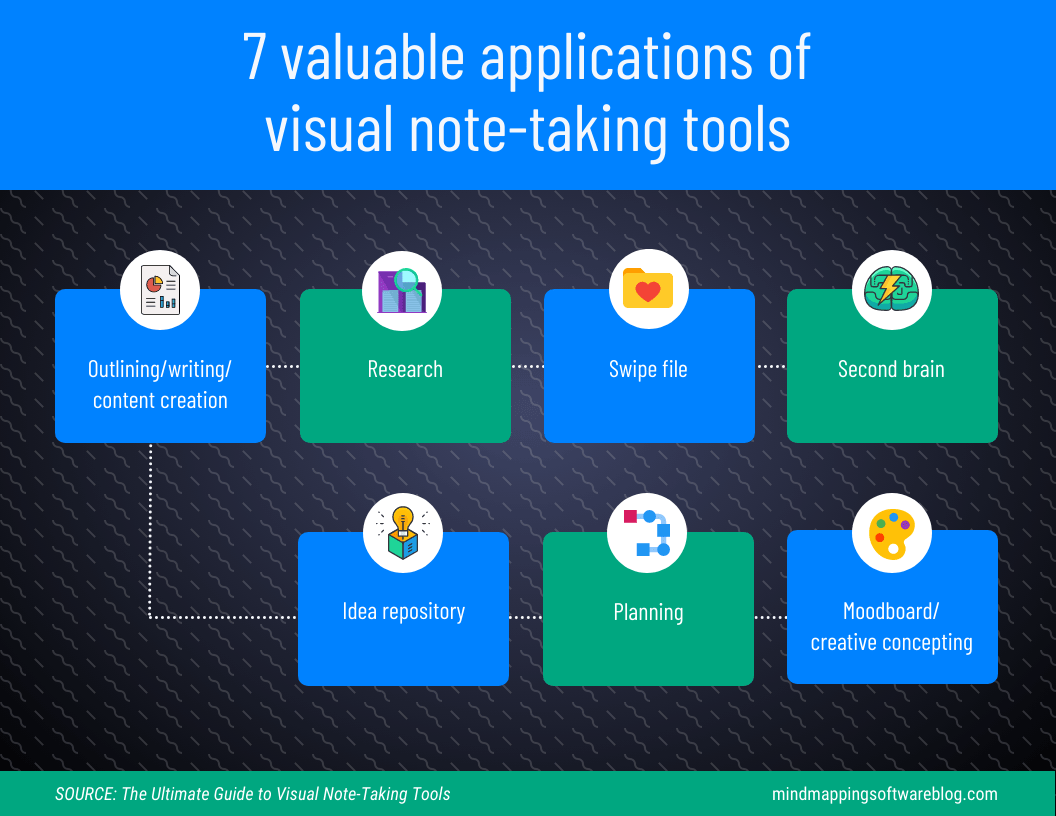 7 valuable applications of visual notetaking tools